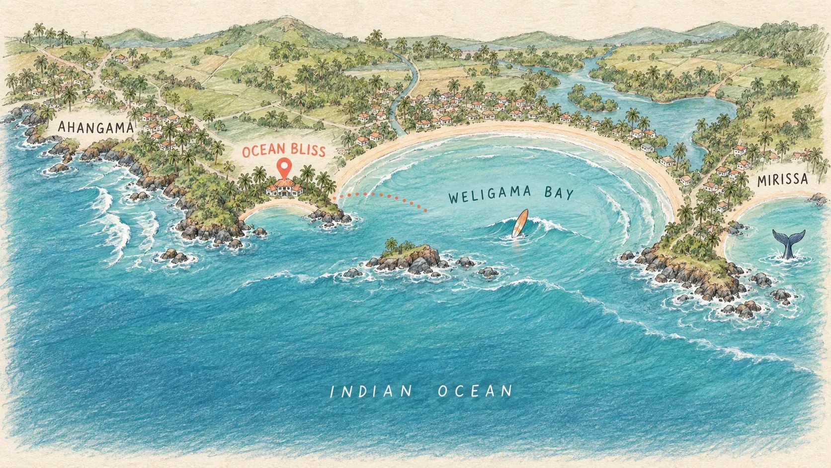 Illustrated coast guide: Ahangama to the west, Ocean Bliss beside a small cove in Kapparathota, Weligama Bay and surf beach to the east, and Mirissa farther east. Not to scale.